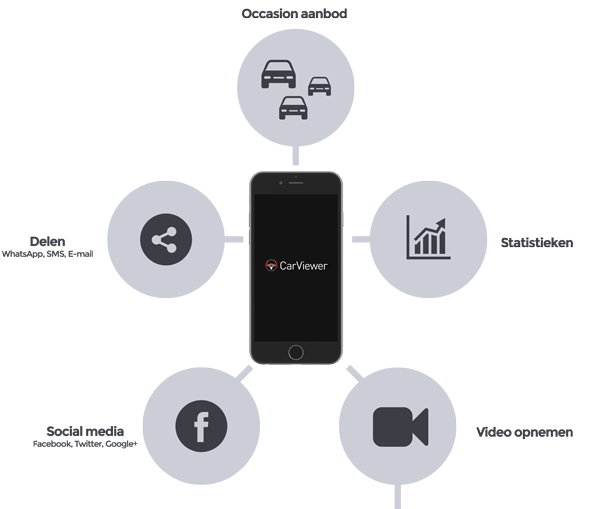 CarViewer-app